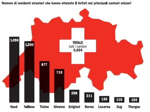globalisti in Svizzera