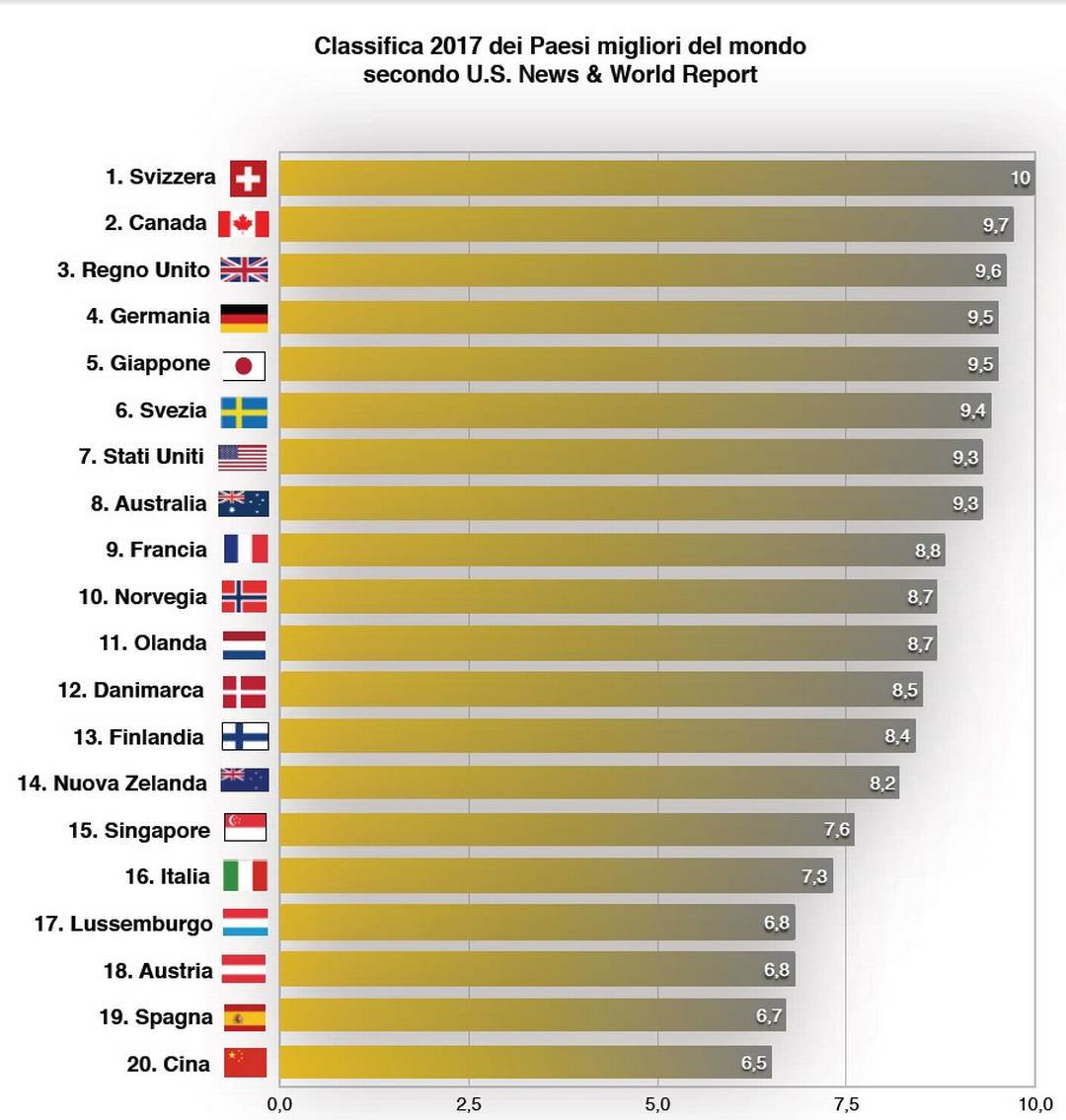Il paese migliore del mondo 2017